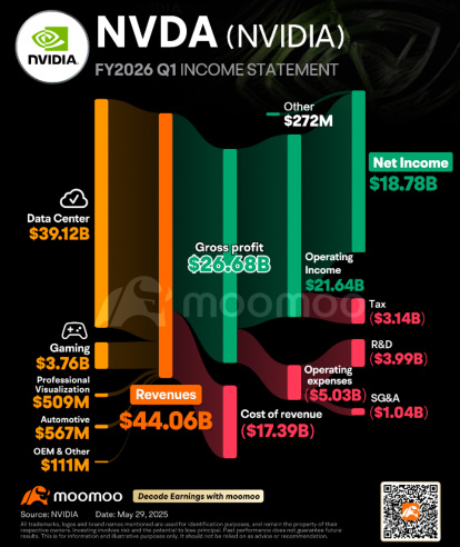 NVIDIA QUARTERLY REPORT 📑 GOOD BUY or GOODBYE⁉️🤔 - DOCUMENTATION 📄 BEATS SPECULATION 🧐 AND CONVERSATION 🗣