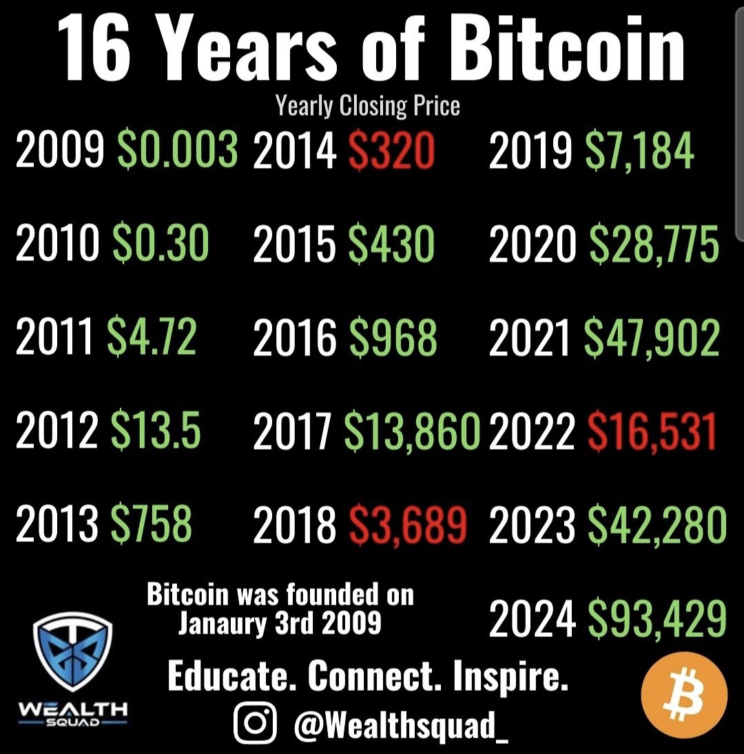 BITCOIN WILL “NEVER” HIT $100,000 🤔 YOU WERE RIGHT 😏 It wi... -  moomooコミュニティ