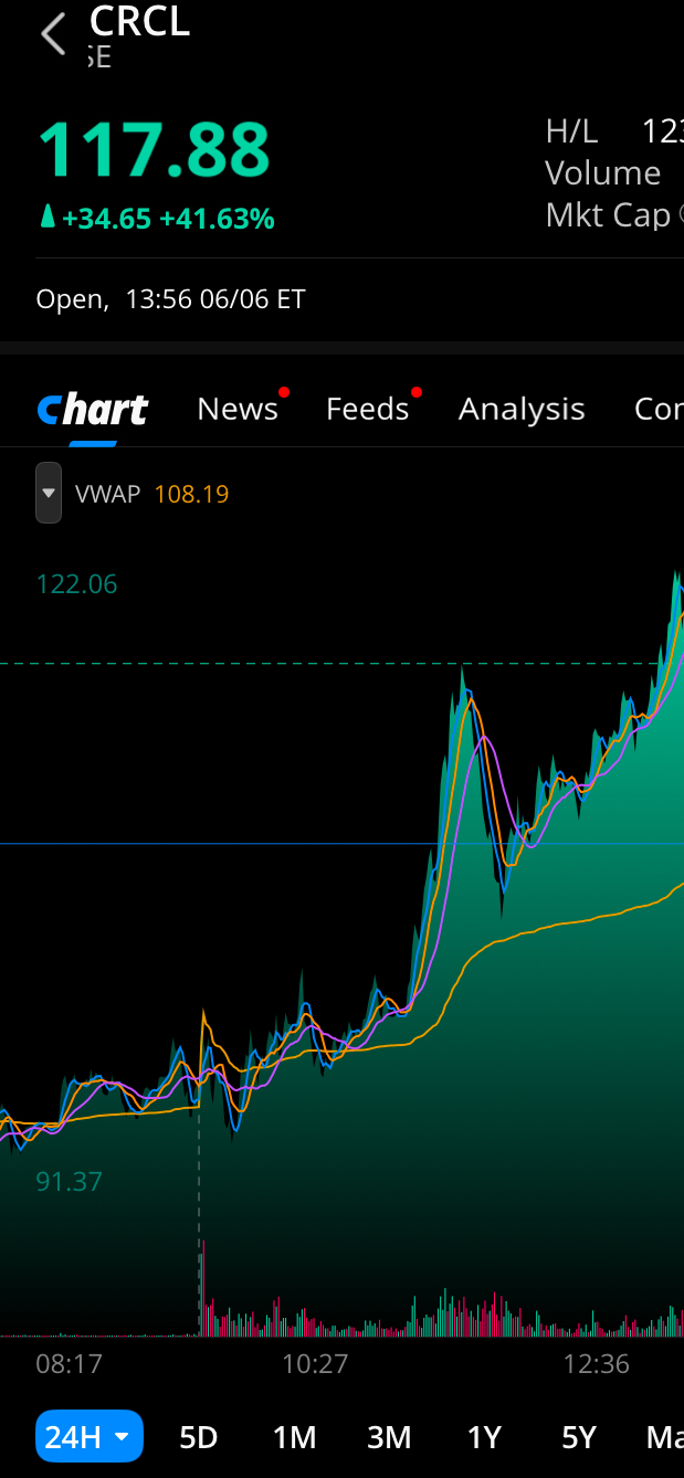 APLD ๐ TSSI ๐น GRRR ๐ NAMM ๐น CRCL ๐ ACHR ๐น MLGO: GOOD BUYS or GOODBYEโ๏ธ๐ง