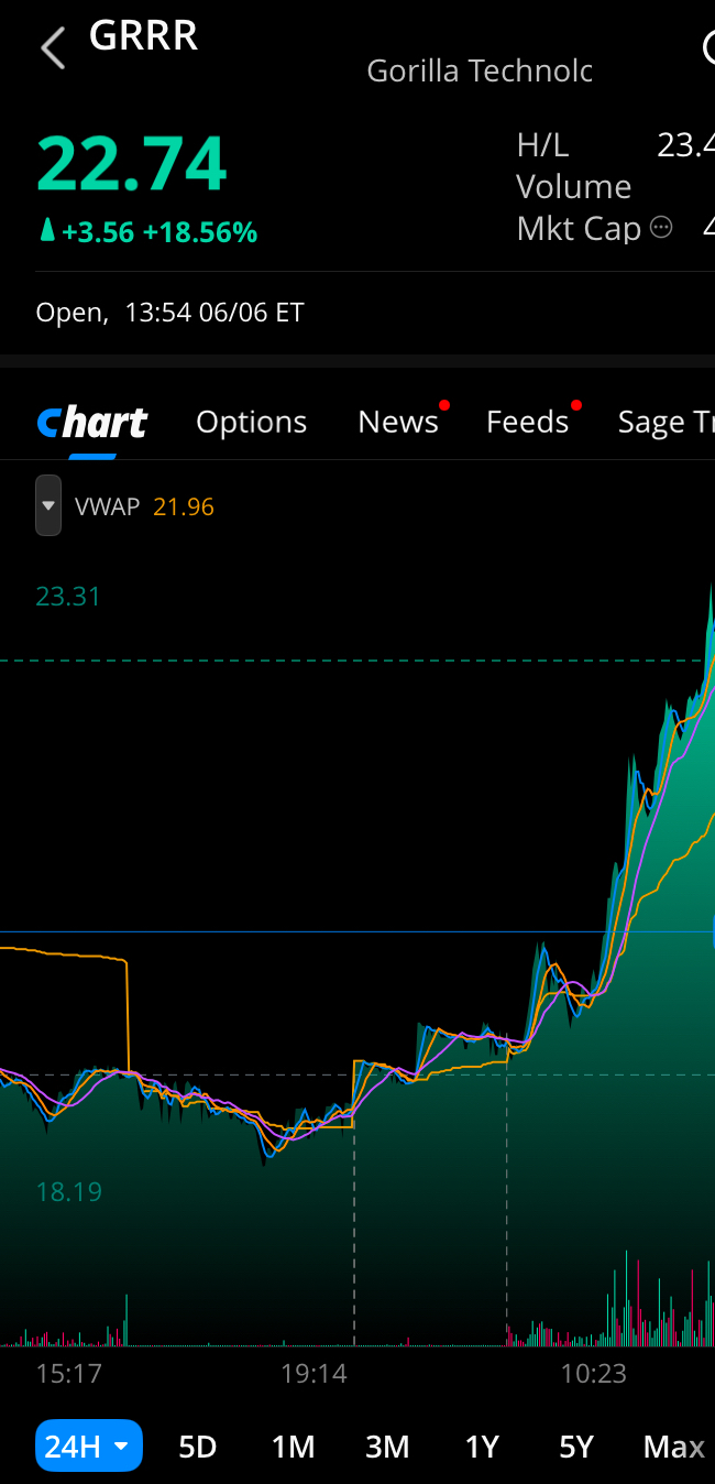 APLD ๐ TSSI ๐น GRRR ๐ NAMM ๐น CRCL ๐ ACHR ๐น MLGO: GOOD BUYS or GOODBYEโ๏ธ๐ง
