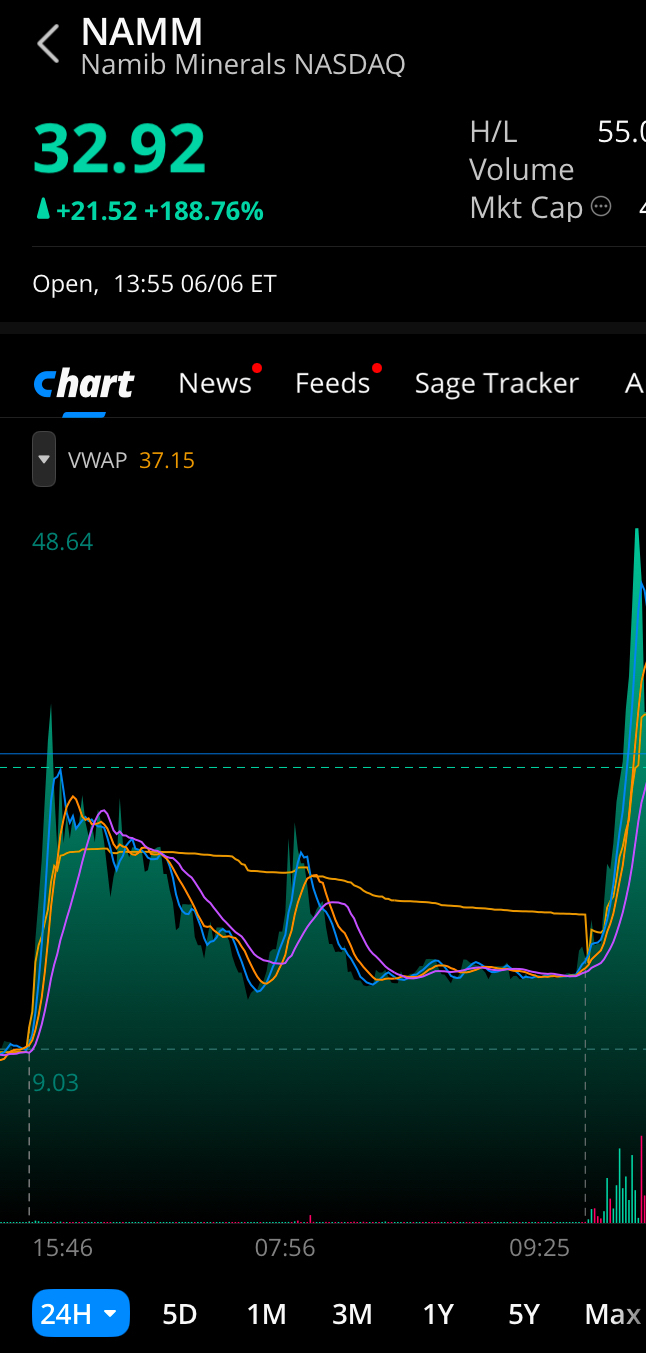 APLD ๐ TSSI ๐น GRRR ๐ NAMM ๐น CRCL ๐ ACHR ๐น MLGO: GOOD BUYS or GOODBYEโ๏ธ๐ง