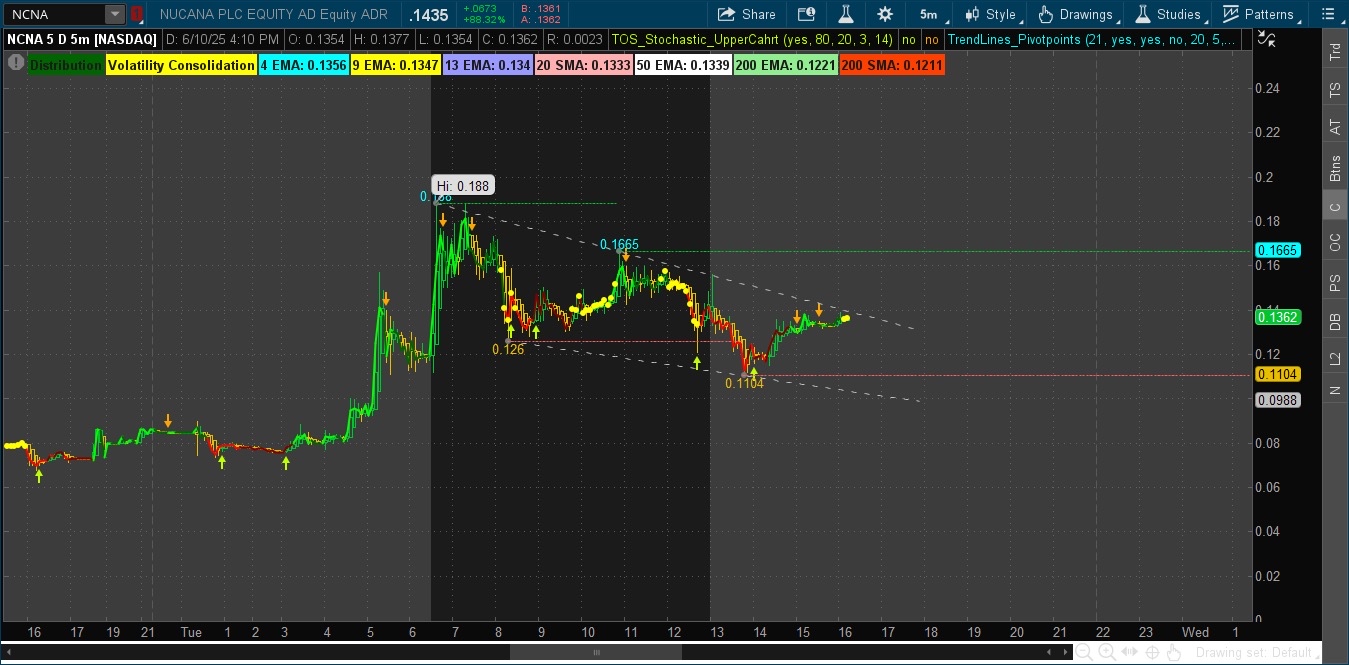 NCNA: GOODBYE or GOOD BUY⁉️🤔 - moomoo Community
