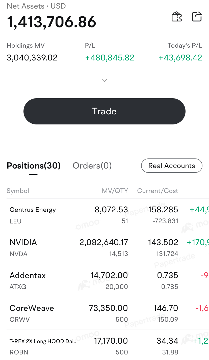💹 交易：技巧📈 工具🛠️ ➕ 秘诀🟰 技术分析💡 (TA) 🧠 心态> 资产💸 新手交易者... - moomoo 社区