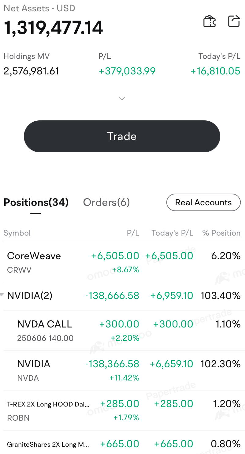 💹 交易：技巧📈 工具🛠️ ➕ 秘诀🟰 技术分析💡 (TA) 🧠 心态> 资产💸 新手交易者... - moomoo 社区