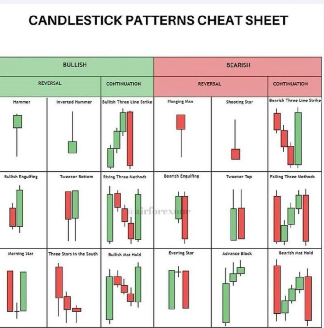 テクニカル分析・トレード手法専門書セット マーケットのテクニカル分析 ――トレード手法と売買指標の完全