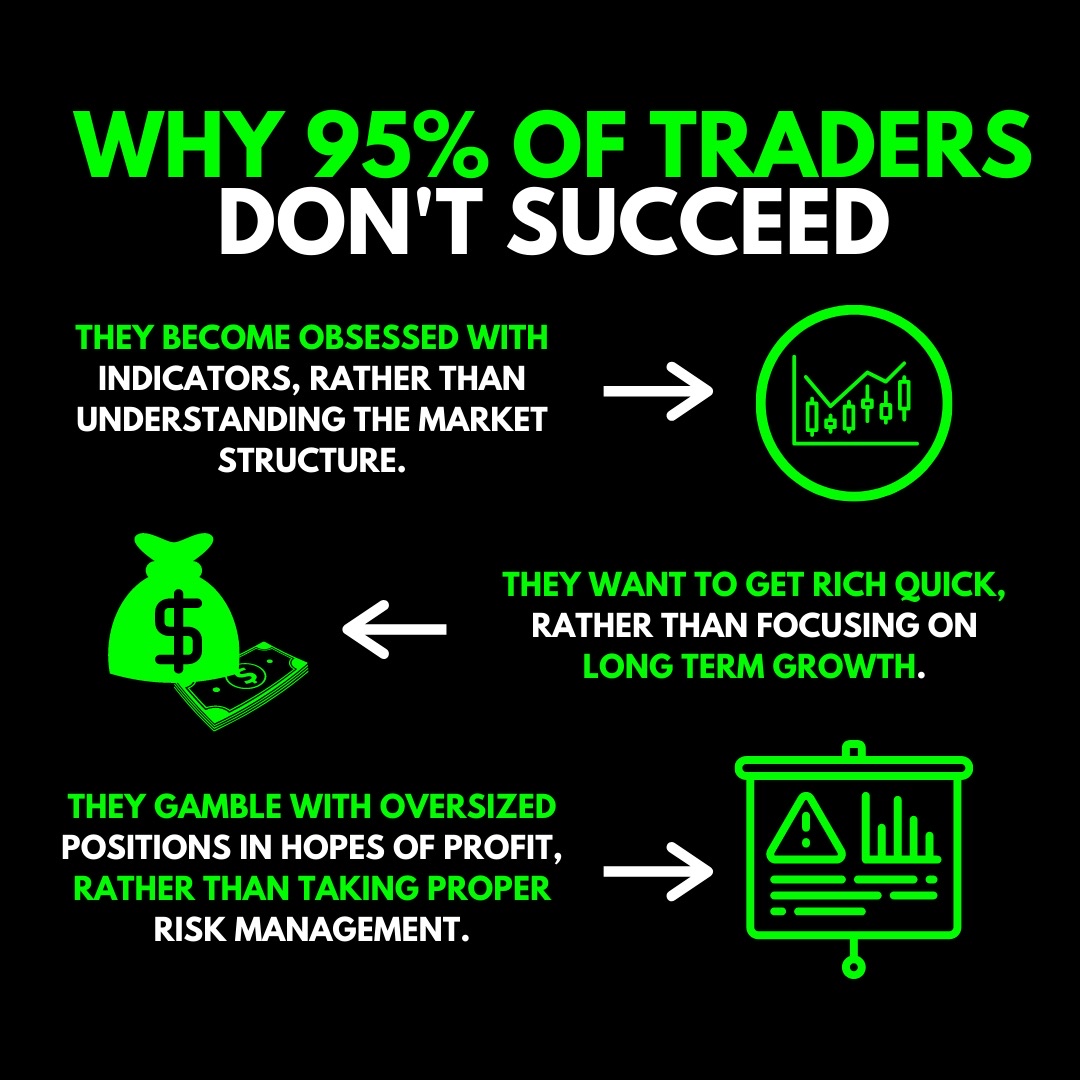 💹 交易:技巧 📈 工具 🛠️ ➕ 秘诀 🟰 技术面分析 💡 (长益) 🧠 心态 > 资产 💸 新手交易者 & 专业交易者 ‼️ 🚧 建设中 👷🏽♂️