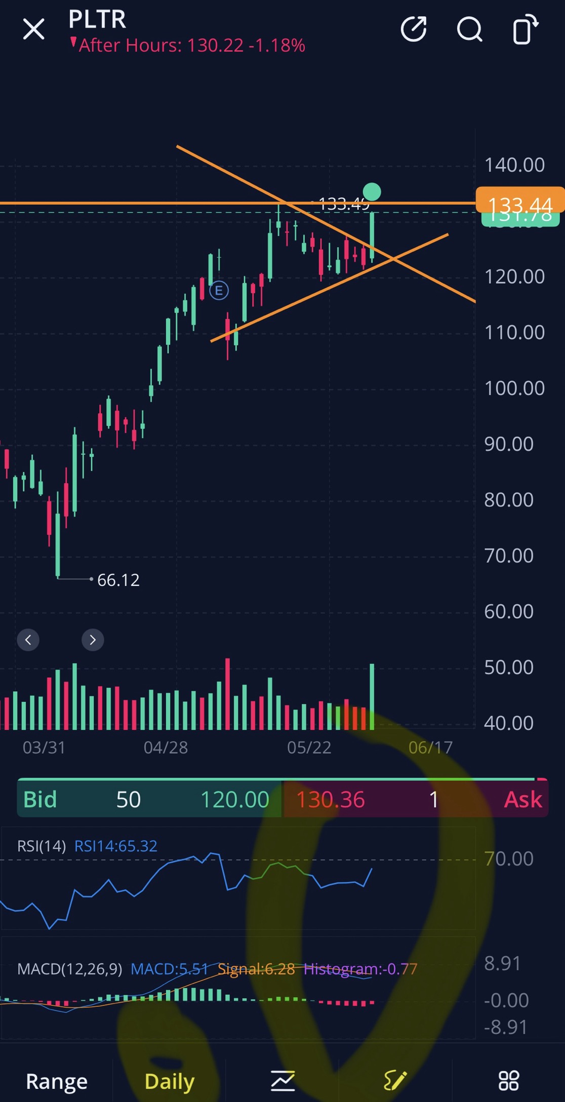 📈 投资：基本面分析❌ 复合年增长率📈 🚧 正在建设中👷🏽‍♂️ - moomoo 社区