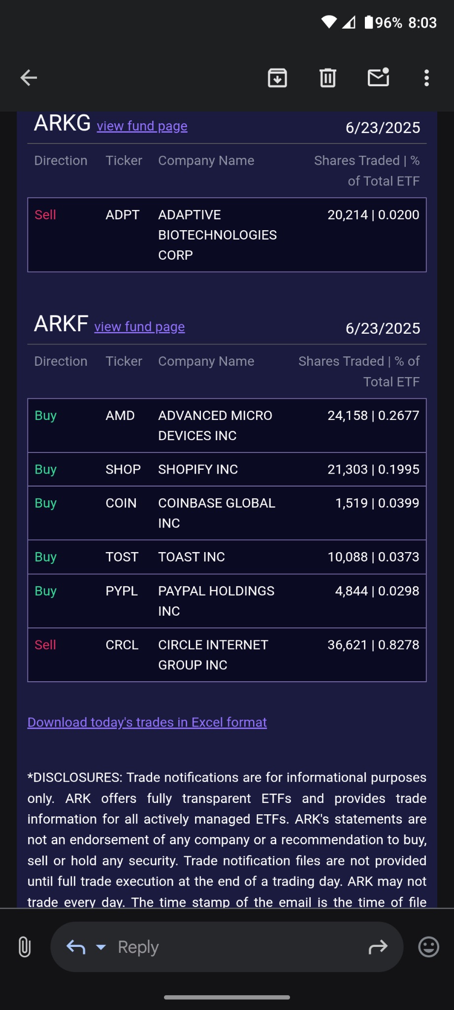 ๐ฌ STOCK STALKER ๐ฃ๏ธ TICKER TALK ๐ War Stocks Below (Tuesday June 24th 2025)๐ท๐ฝโโ๏ธ Under Construction ๐ง Cathie Woods Picks ๐ชต in Pics