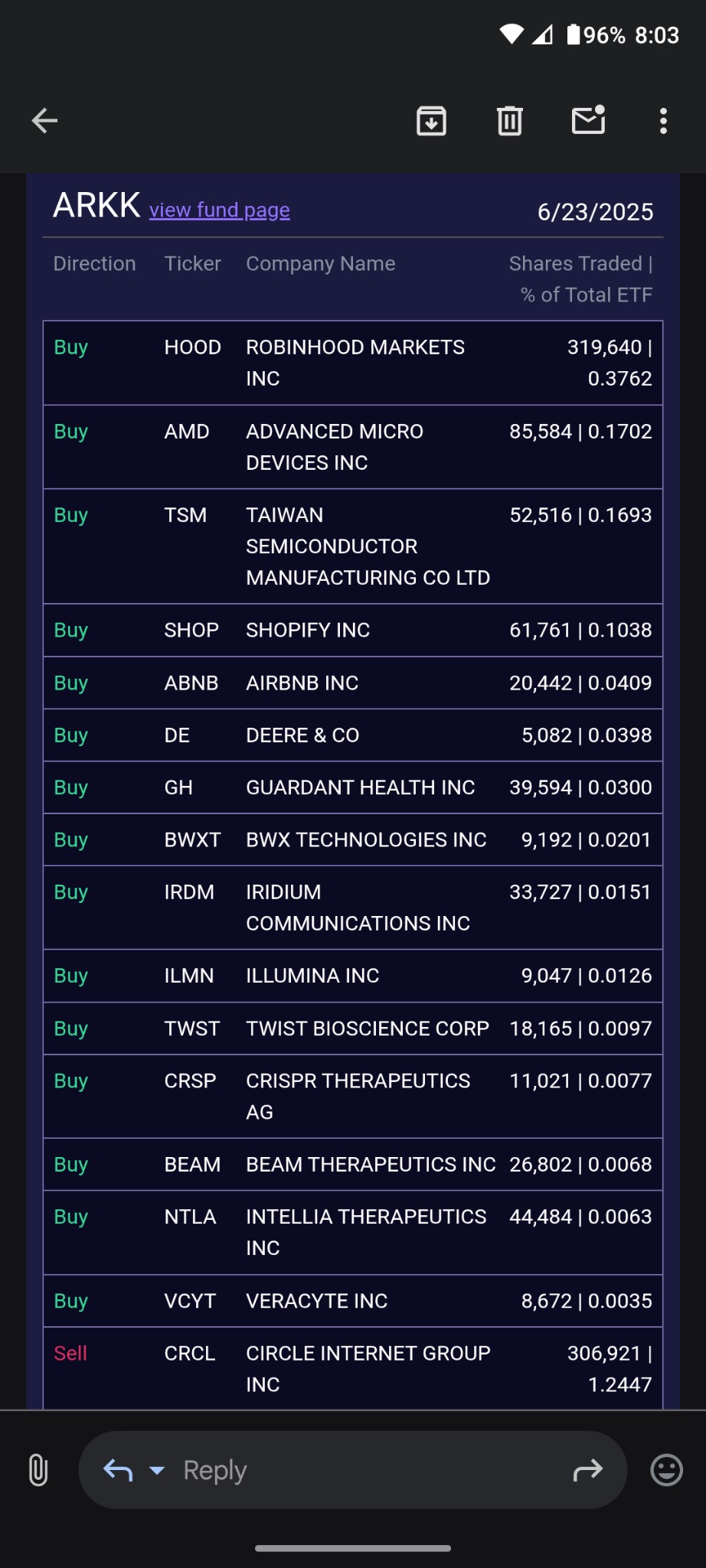 ๐ฌ STOCK STALKER ๐ฃ๏ธ TICKER TALK ๐ War Stocks Below (Tuesday June 24th 2025)๐ท๐ฝโโ๏ธ Under Construction ๐ง Cathie Woods Picks ๐ชต in Pics
