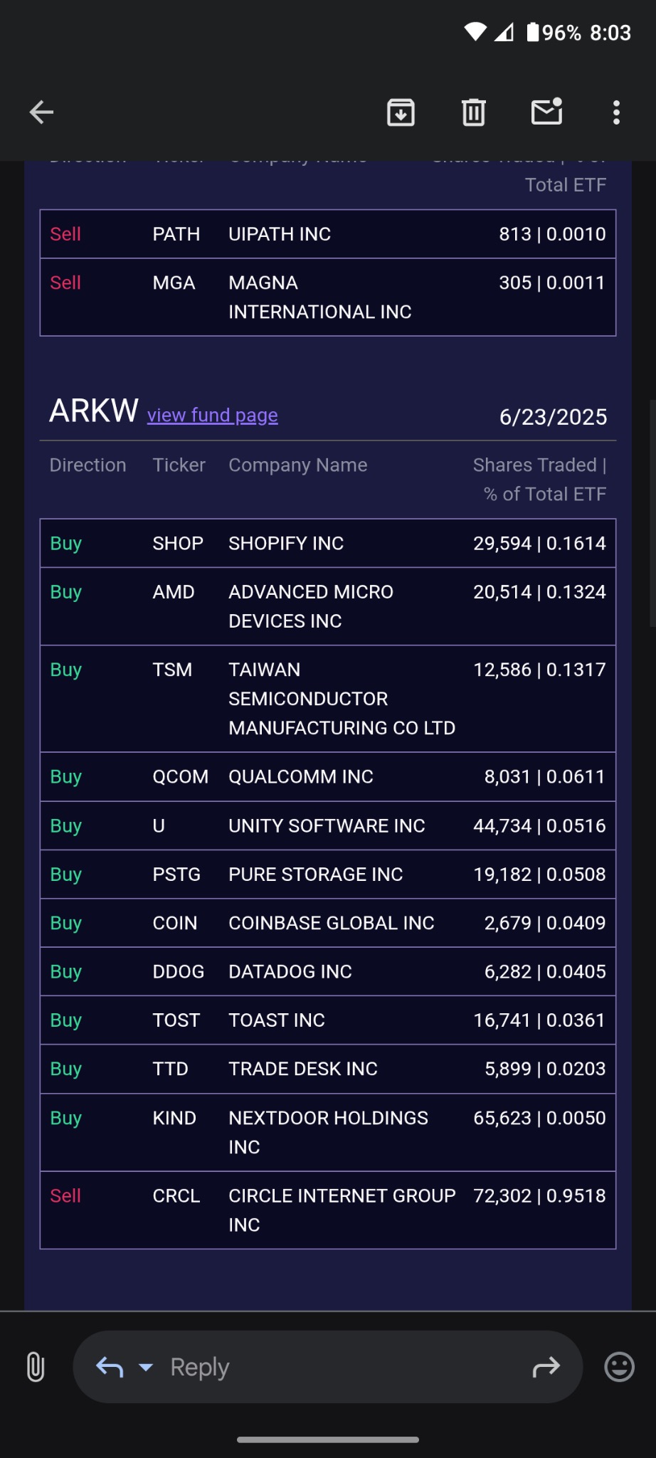 ๐ฌ STOCK STALKER ๐ฃ๏ธ TICKER TALK ๐ War Stocks Below (Tuesday June 24th 2025)๐ท๐ฝโโ๏ธ Under Construction ๐ง Cathie Woods Picks ๐ชต in Pics