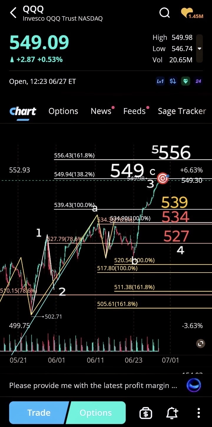 QQQ 📈 or 📉