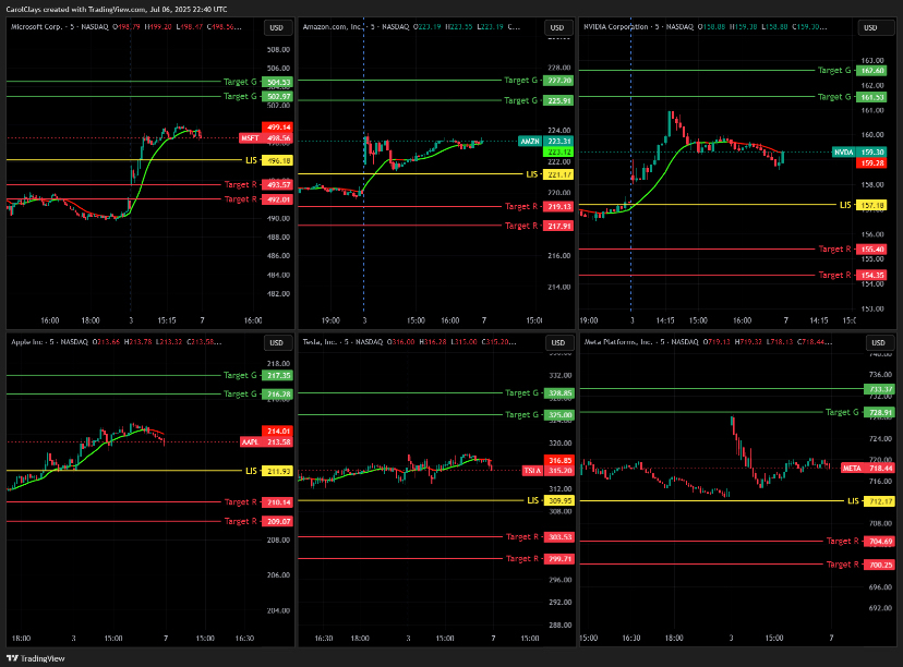 💹 What is GEX⁉️🤔 GAMMA LEVELS: SPX SPY NQ MAG7 📈