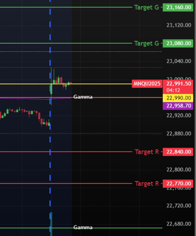 💹 What is GEX⁉️🤔 GAMMA LEVELS: SPX SPY NQ MAG7 📈