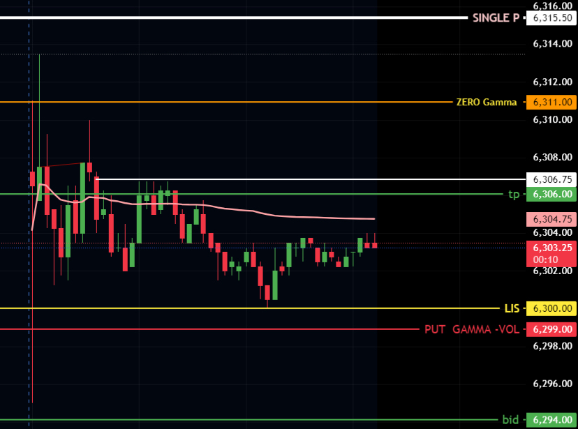 💹 What is GEX⁉️🤔 GAMMA LEVELS: SPX SPY NQ MAG7 📈