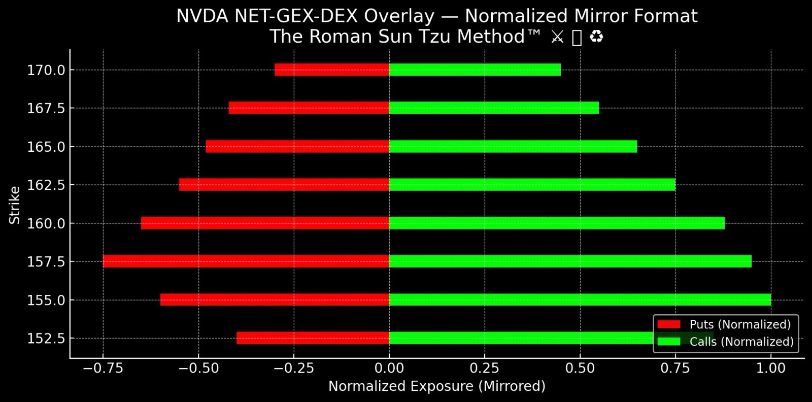 💹 什么是GEX⁉️🤔 GAMMA水平：SPX SPY NQ MAG7 📈 - moomoo 社区