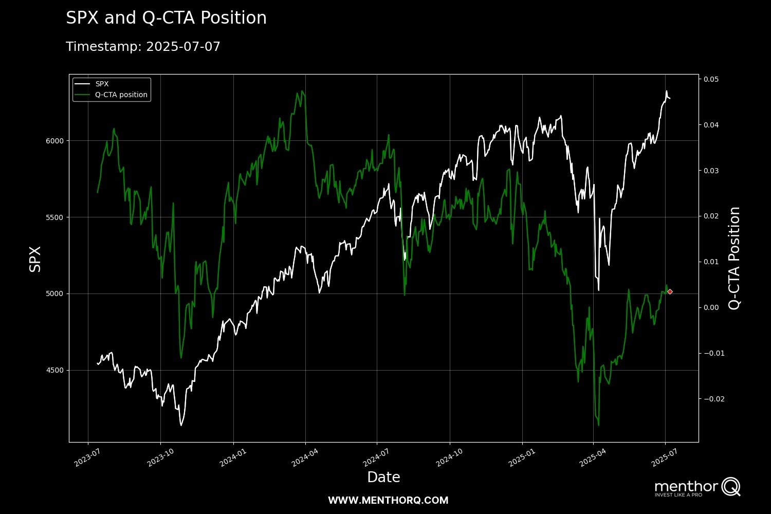 💹 What is GEX⁉️🤔 GAMMA LEVELS: SPX SPY NQ MAG7 📈 - moomoo Community