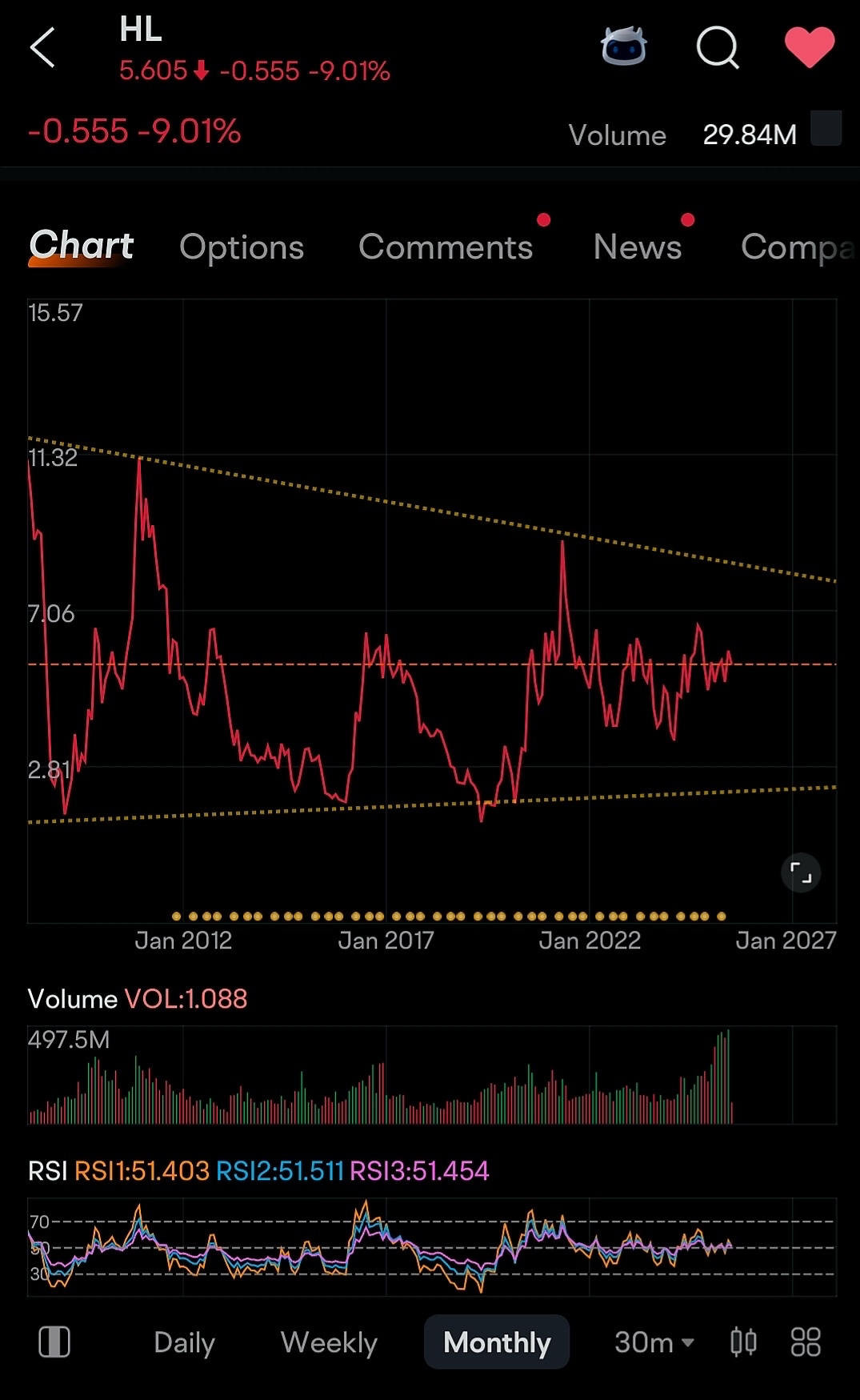 HECLA HL:再见 ⛏️ 或者再见 ⁉️🤔
