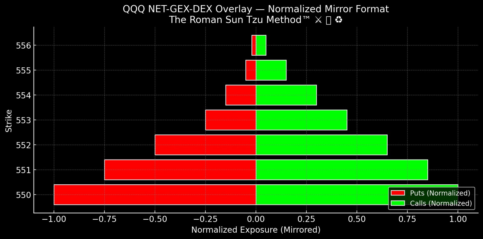 💹 What is GEX⁉️🤔 GAMMA LEVELS: SPX SPY NQ MAG7 📈 - moomoo Community