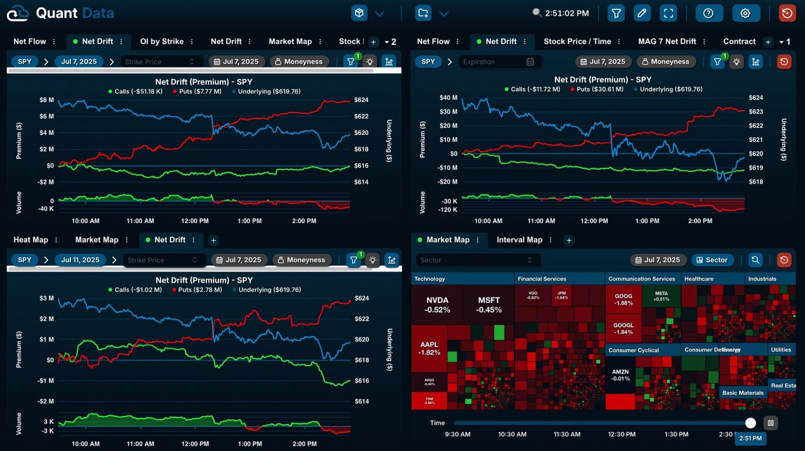 💹 What is GEX⁉️🤔 GAMMA LEVELS: SPX SPY NQ MAG7 📈 - moomoo Community
