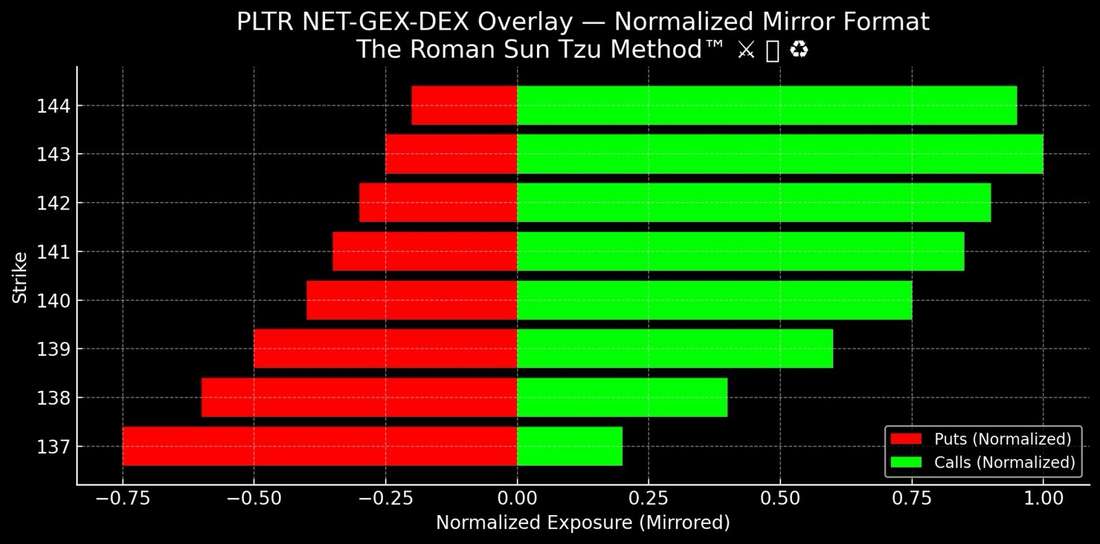 💹 什么是GEX⁉️🤔 GAMMA水平：SPX SPY NQ MAG7 📈 - moomoo 社区