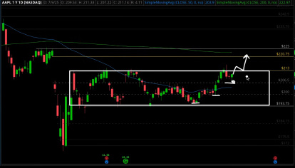 🍎 DO NOT SLEEP 😴 ON AAPL 🍏