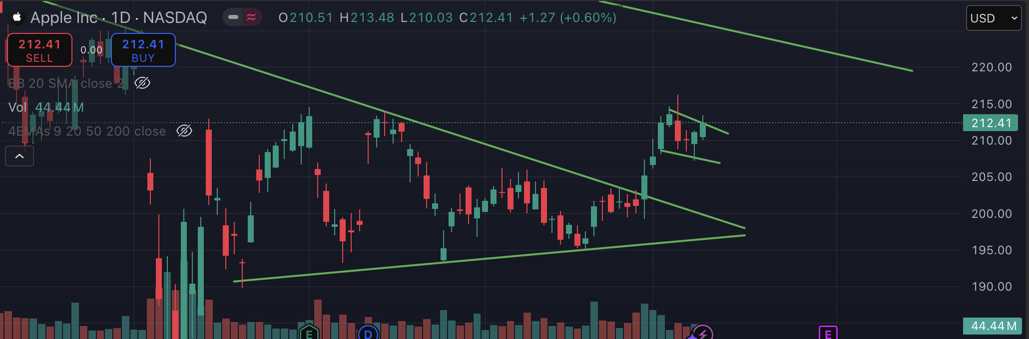 🍎 DO NOT SLEEP 😴 ON AAPL 🍏