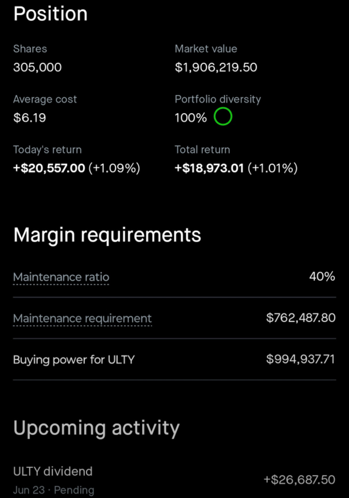 SBET to 50 then 100 🤔 Let’s GO ETHU 📈 ULTY Long