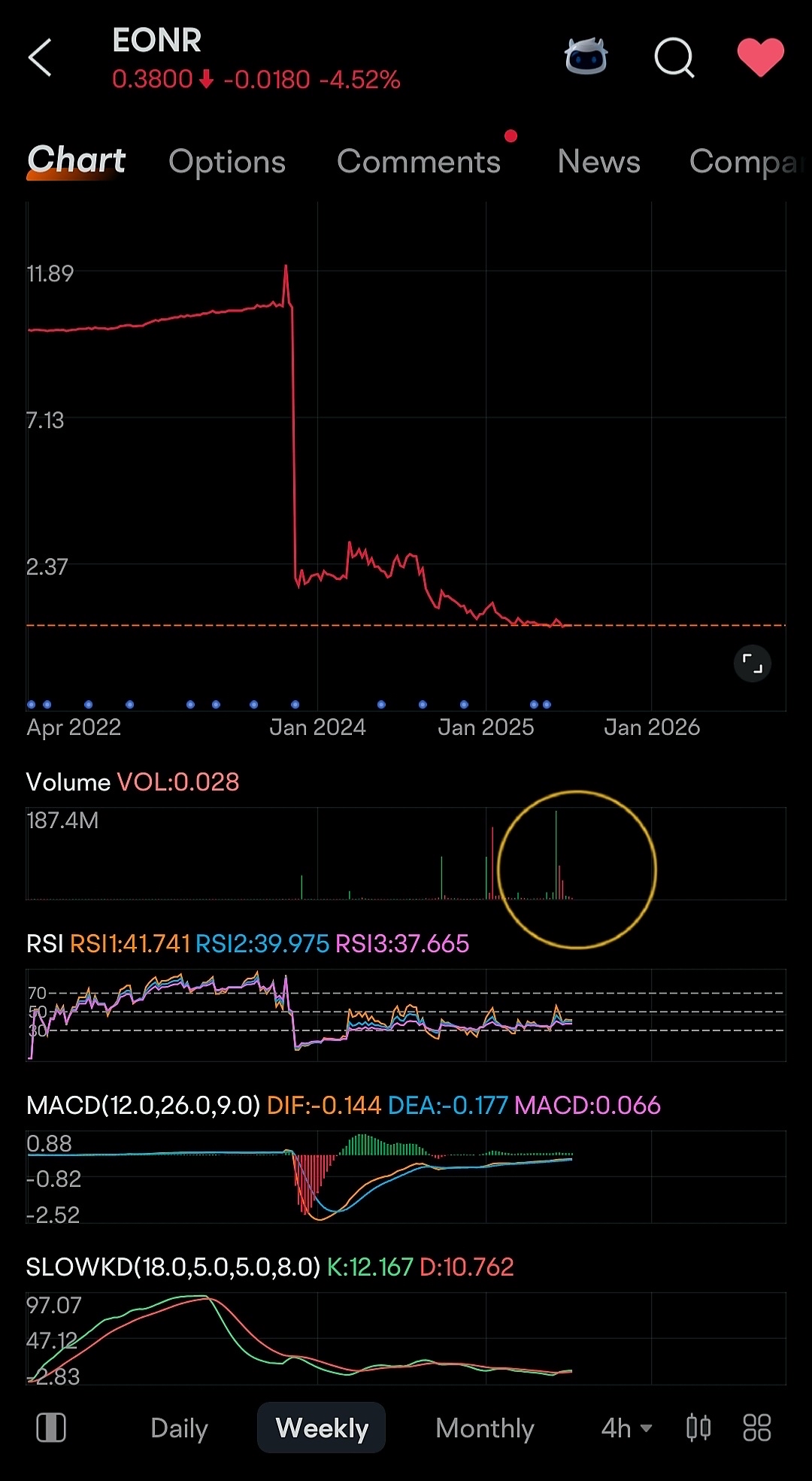 WATCHLIST + BUYING | LIST OF ASSETS | EONR: GOOD BUY or GOODBYE⁉️🤔