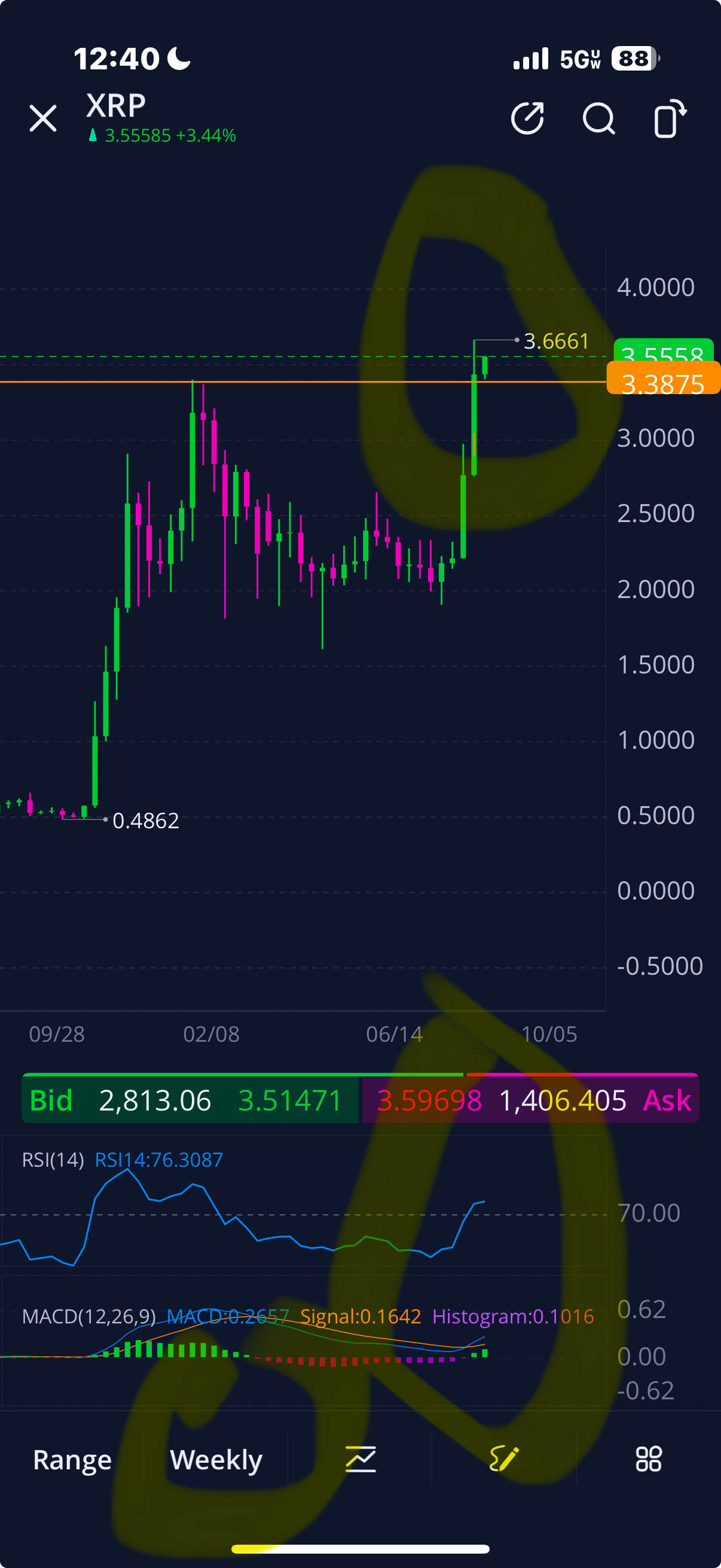 CRYPTO XRP SUI BTC ETH ETHU MSTR - moomoo Community