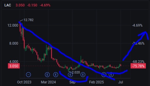 VALE VAPE LAC MCTV IXHL OPEN SMX INMB PLL NEM RIO IBRX 📈💹📈💹📈💹📈