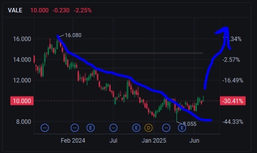 VALE VAPE LAC MCTV IXHL OPEN SMX INMB PLL NEM RIO IBRX 📈💹📈💹📈💹📈