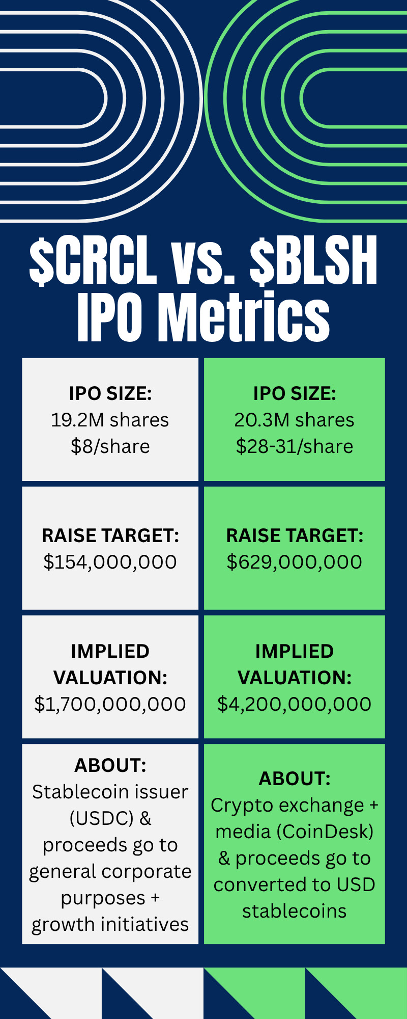 BLSH vs CRCL BULLISH vs CIRCLE - moomoo Community