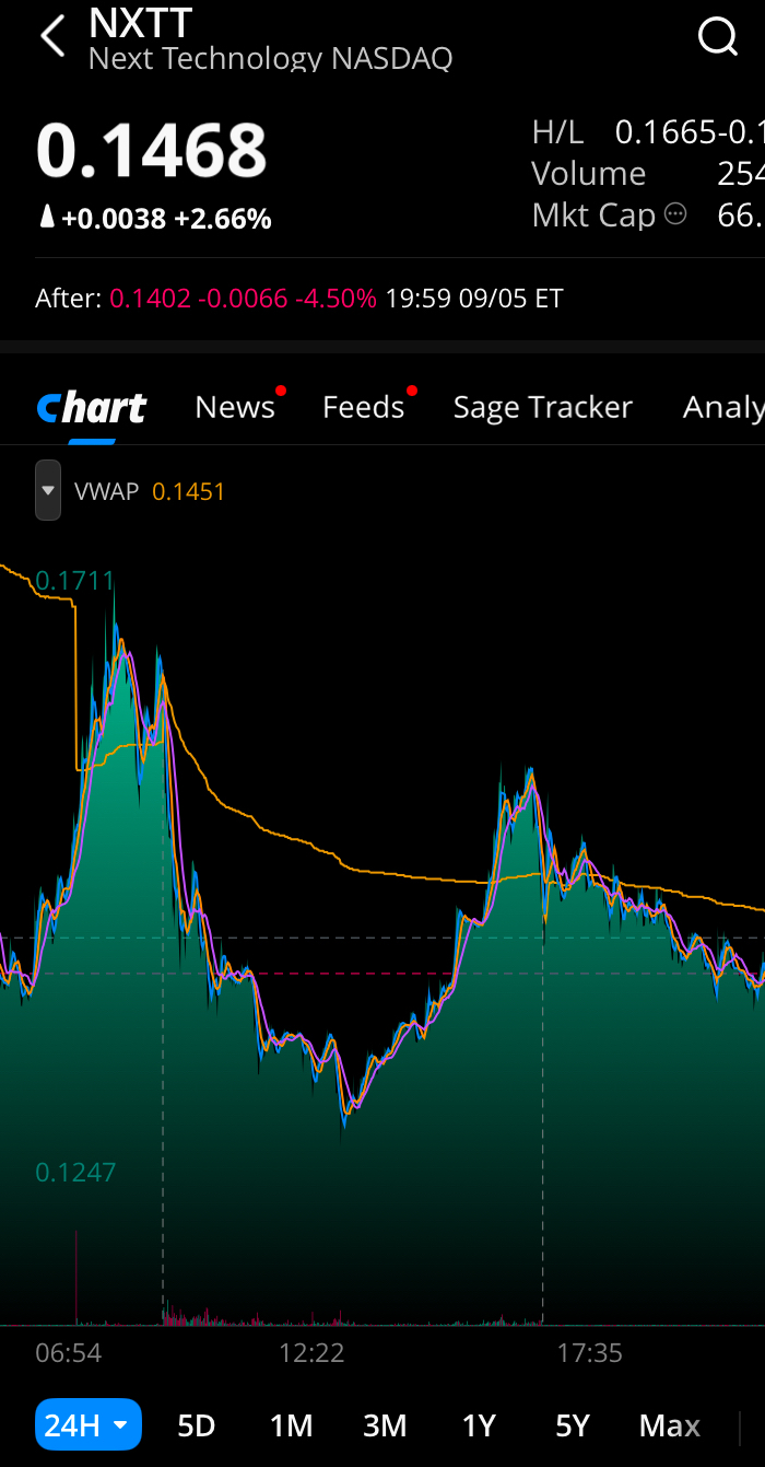 NXTT: GOOD BUY or GOODBYE 🤔 Can NXTT do it again⁉️ - moomoo Community