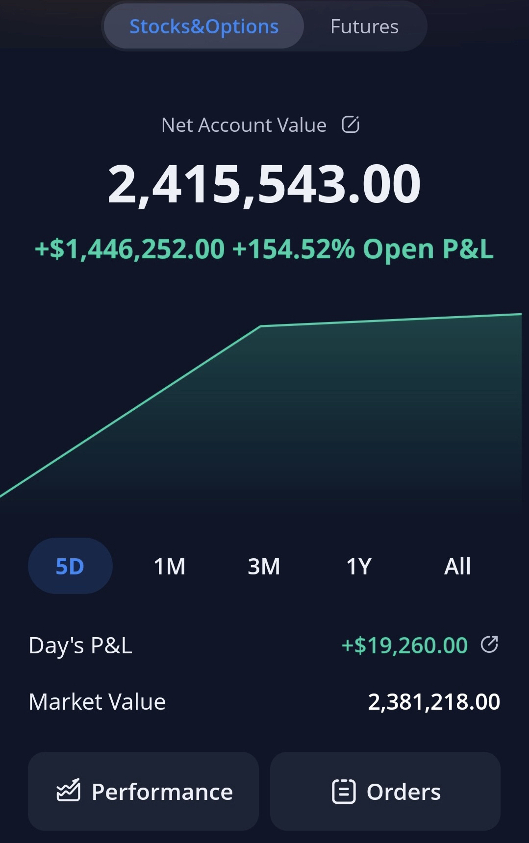🥇 Teamwork makes the Dream 💪🏽 Work 🏆 CONGRATS 🏆 IF I helped you make any money and more importantly BECOME BETTER IN LIFE.. 🤝 It’s BIGGER than One Person. Trust in God, don't be envious or greedy or jealous, none of those do anything positive or good in your life. Be grateful, give thanks and appreciate! :) You can see others but only to be inspired not to compete only to complete ⭕️ I is Illness & W...