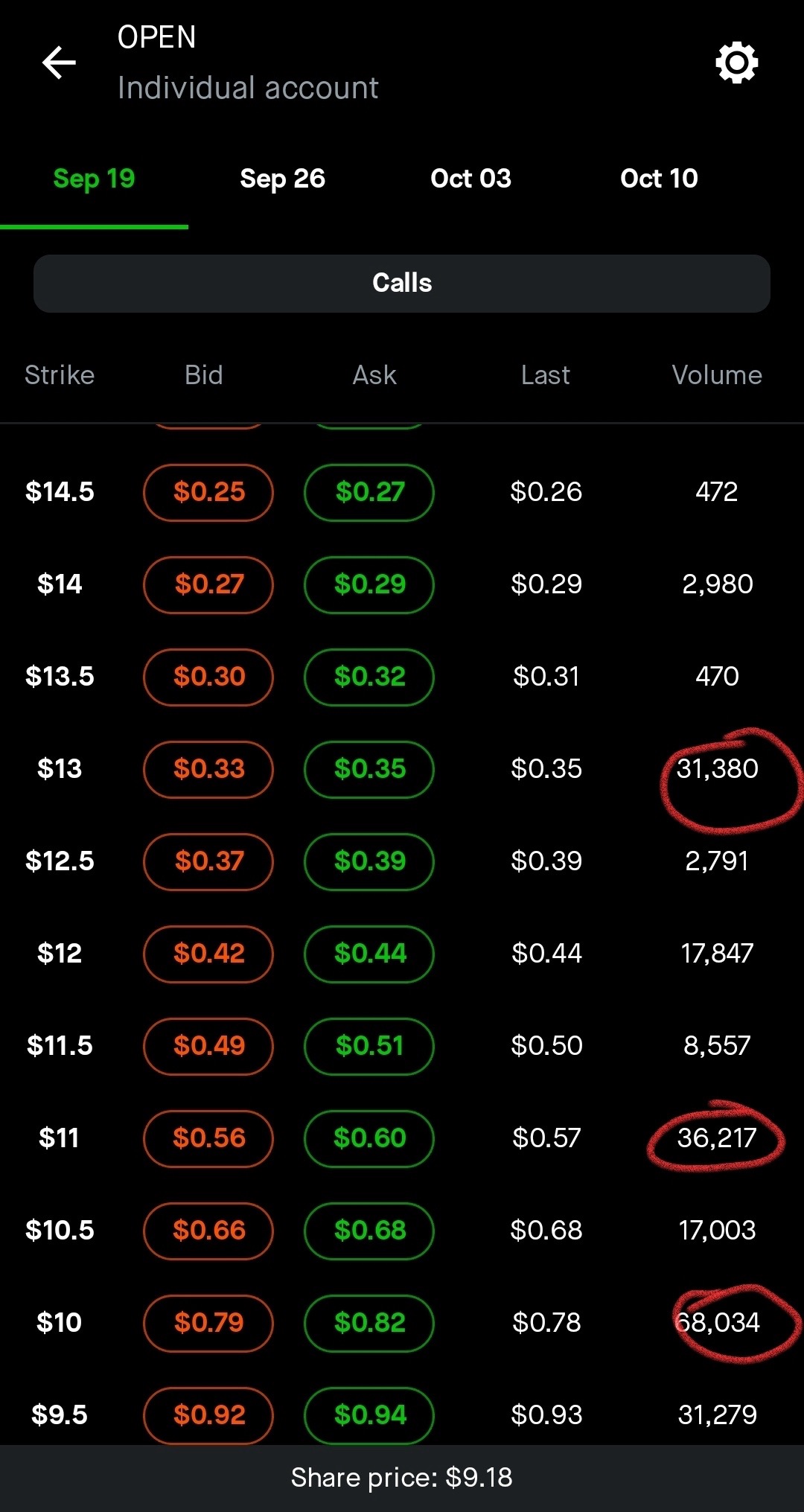 👁️ Watchlist 👁️ 💹 September-December 2025… & Beyond 🧑🏾‍... - moomoo  Community