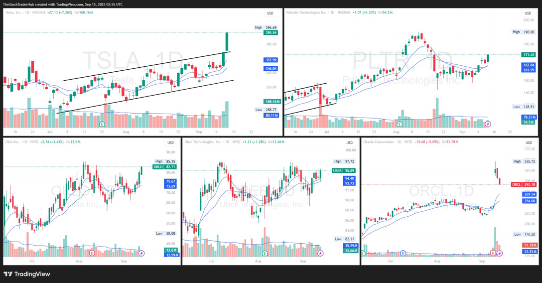 👁️ 期權觀察列表 9/14/25 👁️