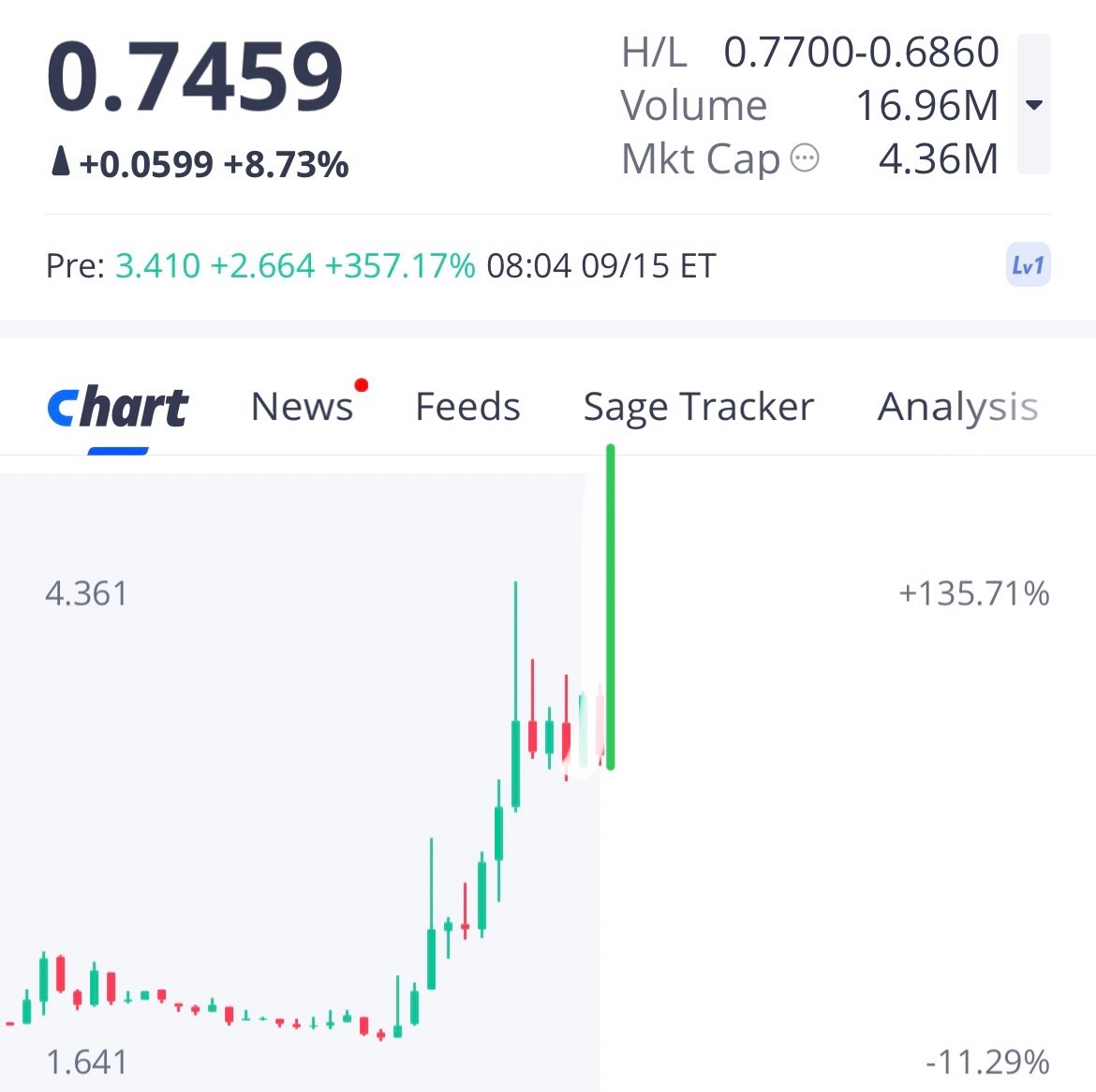 👁️ Watchlist 👁️ 💹 September-December 2025… & Beyond 🧑🏾‍... - moomoo  Community