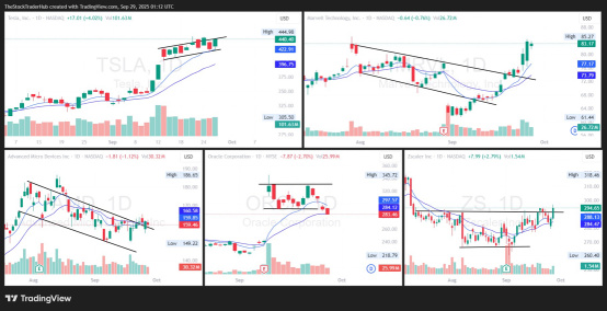 期權觀察列表 2025年9月28日