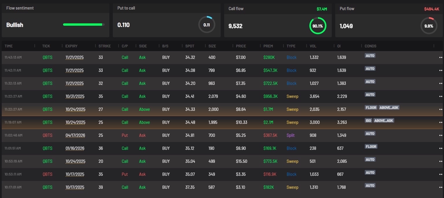 QBTS TLRY QBTX:巨額看漲期權買家 - 🚨 不構成財務建議 ‼️ 請自行研究 🔬