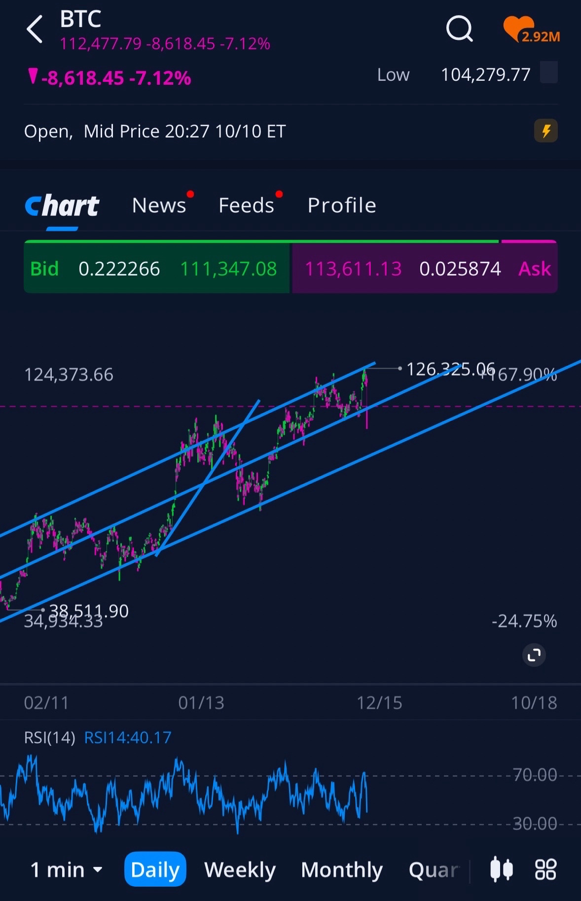 🚨 MARKET MANIPULATION ‼️ Possible. NFA Not Financial Advice... - moomoo  Community