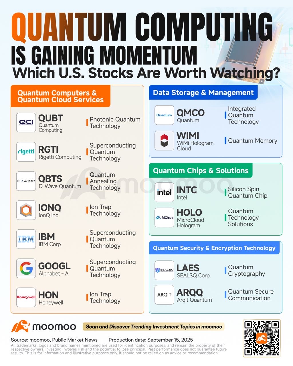 美國政府在量子計算公司的股份:是時候買入了嗎⁉️ - QUANTUM aka QUANTUMS