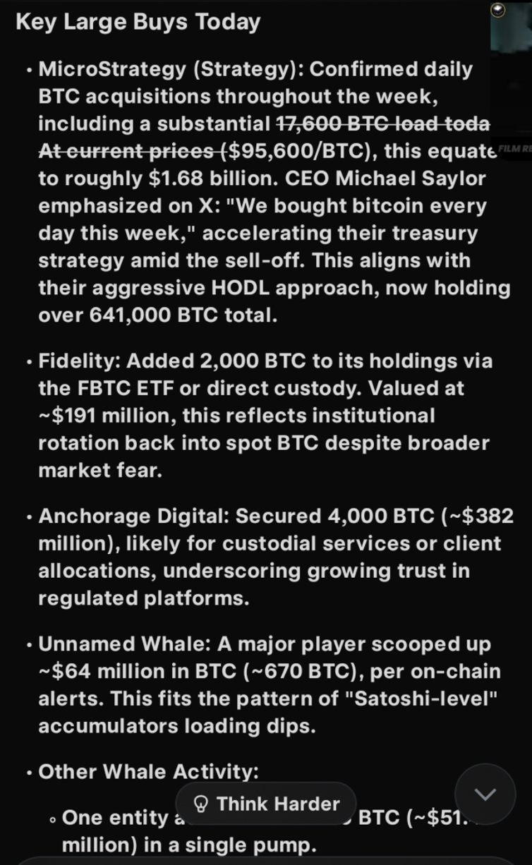 瘋狂購買比特幣