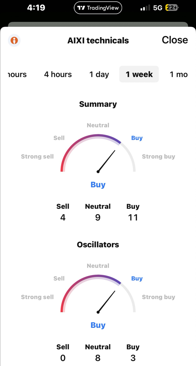 🚨 AIXI Beats AAPL 🍏 APPLE 🍎 in ⚖️ MAJOR LAWSUIT ‼️🚨 “BAD” 🗞️ NEWS 😏 JK 👉🏽 it’s GREAT NEWS 📰