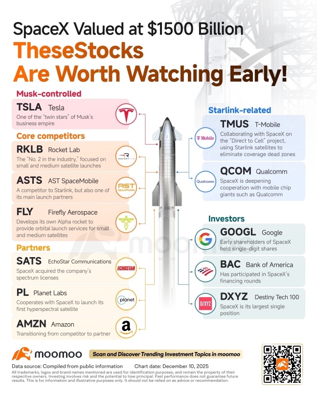 🚀 スペースX… 🛸