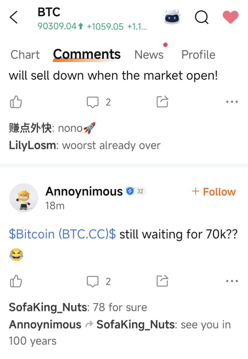ビットコイン (BTC.CC)$ @annoynimous 3日で100歳年を取ったみたいだね🤣 - moomooコミュニティ