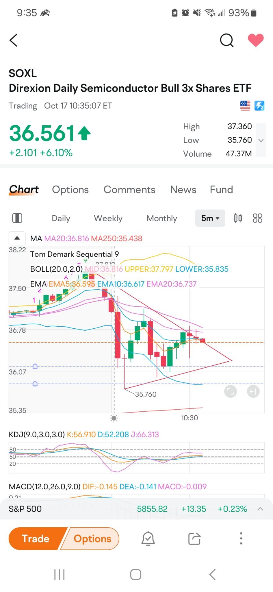 $3倍做多半導體ETF-Direxion (SOXL.US)$