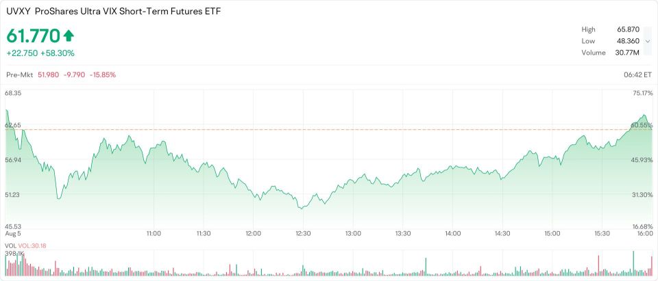 ビットパニック、何を買うべきか？