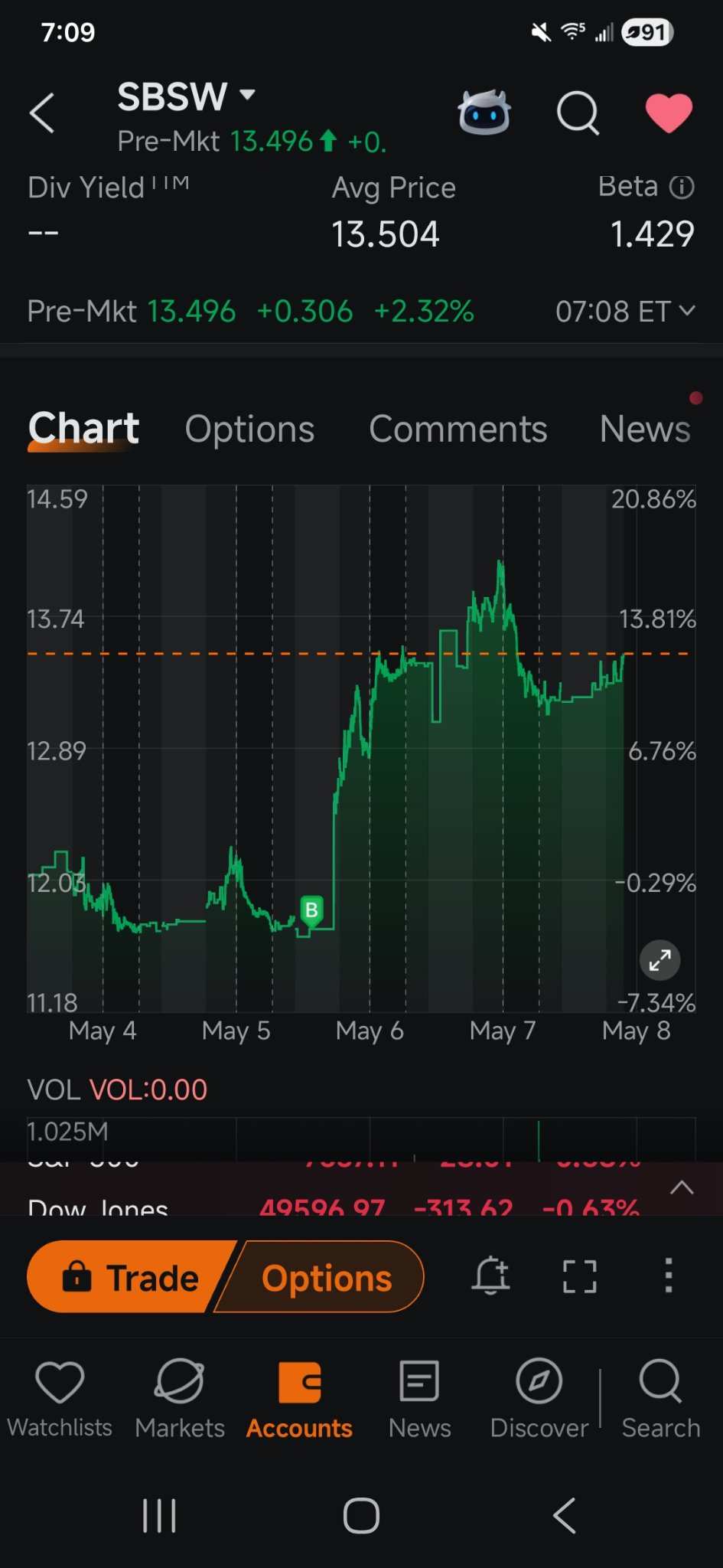 $Sibanye Stillwater (SBSW.US)$ still time to board the train... don't be left out when this returns to the $20's quickly