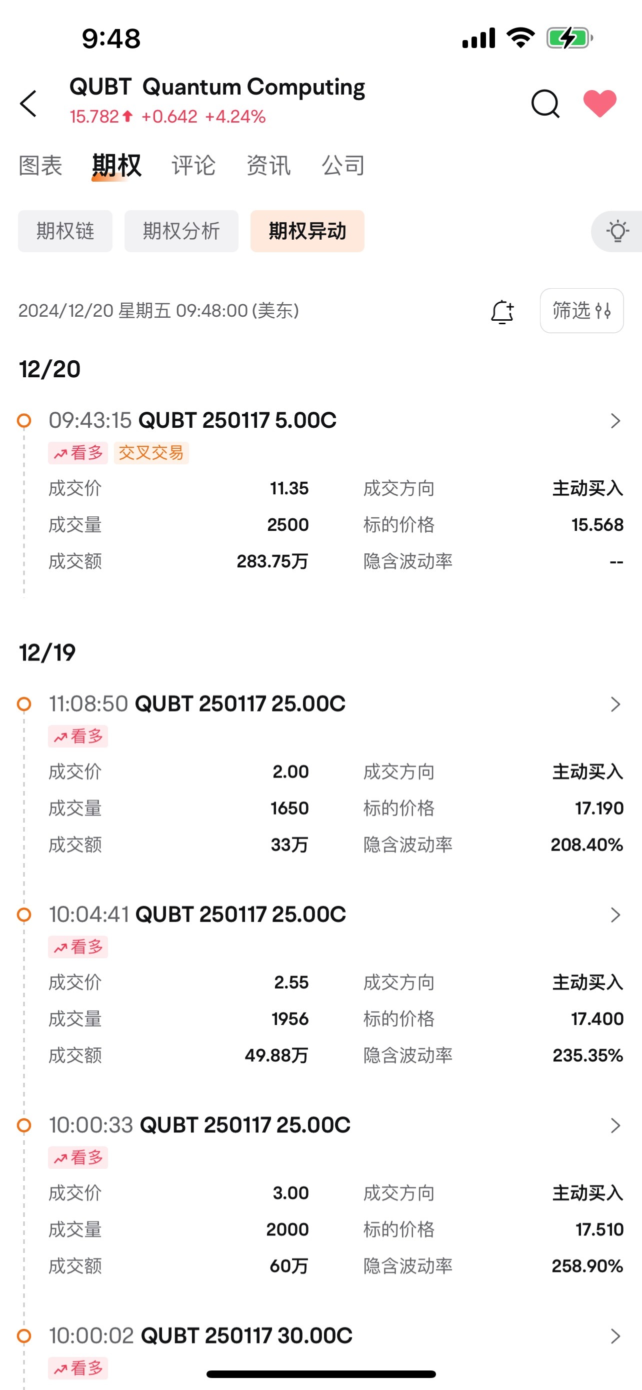 $Quantum Computing (QUBT.US)$ 来了