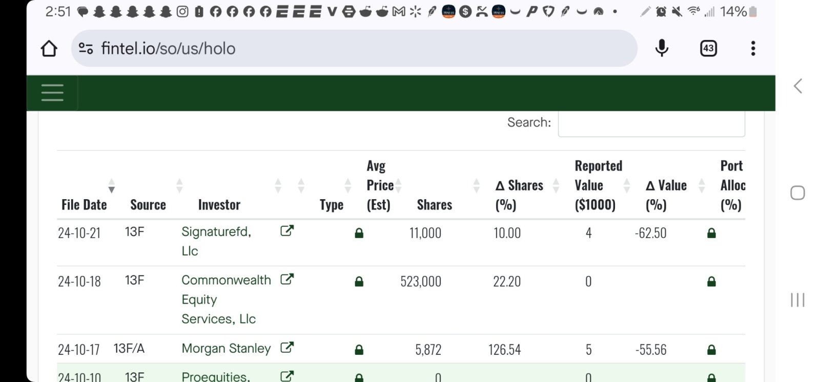 $MicroCloud Hologram (HOLO.US)$ all aligning perfectly, insider buys, shorts about to hit 0, with a 10 day complaince letter on the way. can't wait to be sippin...